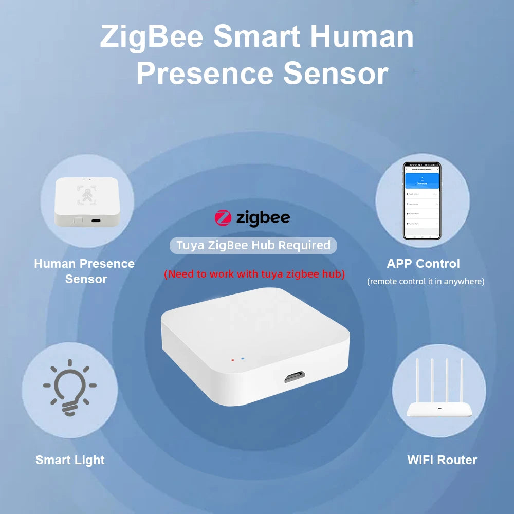 Tuya Zigbee Human Presence Detector Smart Life MmWave Radar Pir Motion Sensor with Luminance Distance Detect Monitor Breathing