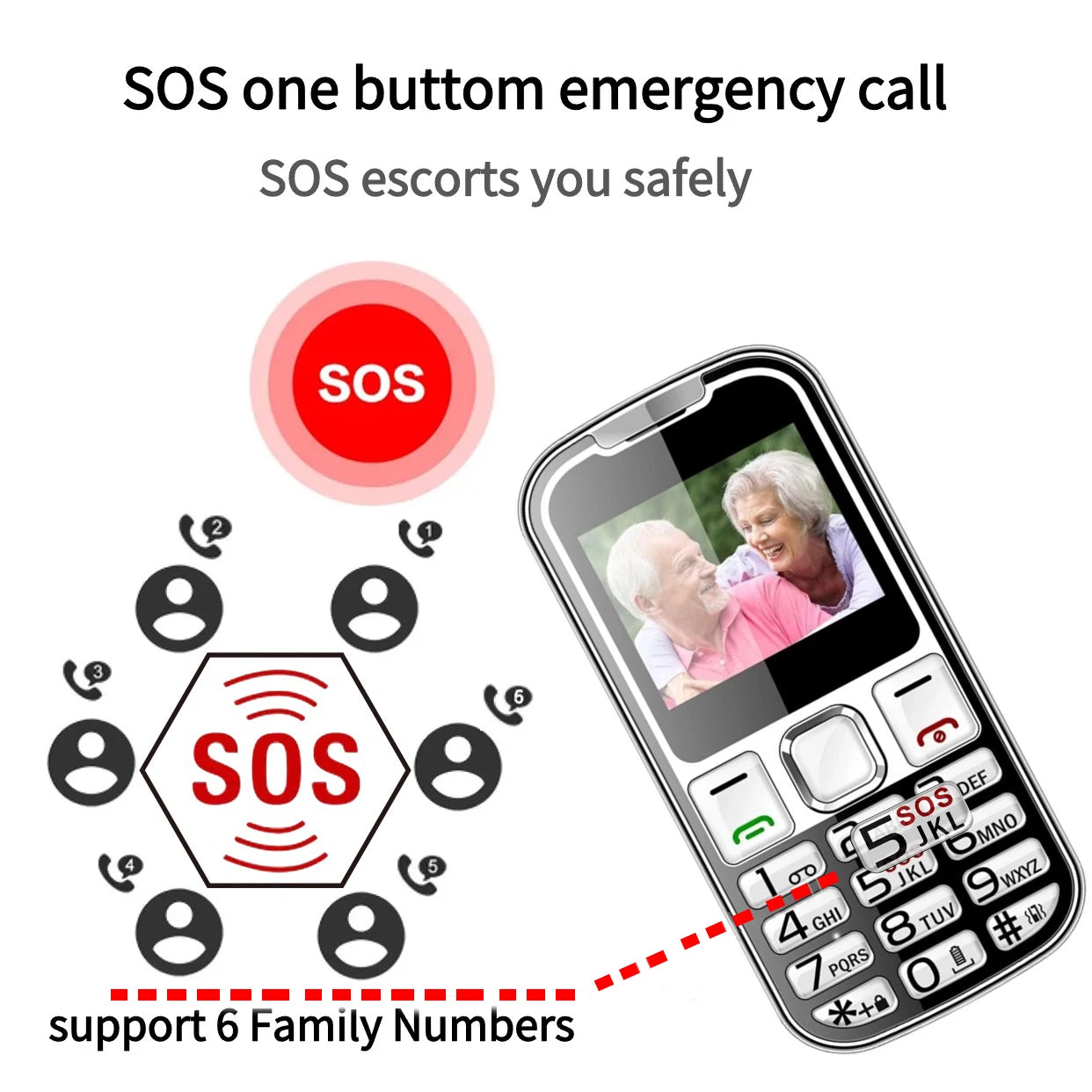 Unlock Elderly Mobile Phone Large Battery Big Button SOS Call Flashlight Two Sim Loud 3D Speaker Senior Cellphone Low Price