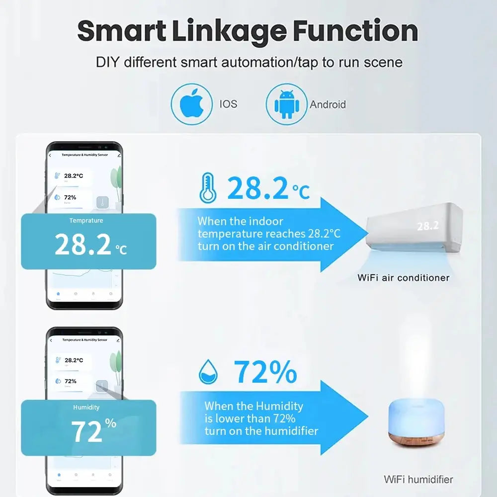 Tuya WiFi/ZigBee Temperature and Humidity Smart Home Thermometer Hygrometer APP Remote Alarm Work with Alexa Google Home