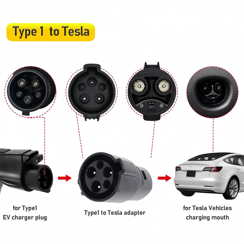 New EV Charger Adapter Type1 J1772 to Tesla Model X Y 3 S for Electric Vehicle Charging Gun Connector Conversion Teslas Socket