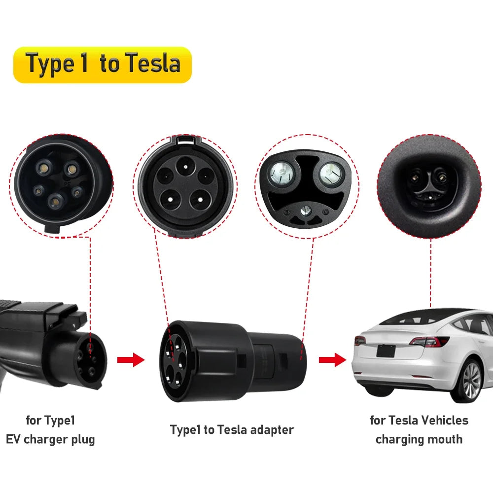 New Electric Vehicle Charging Adapter Type1 J1772 to Teslas Model X Y 3 S for EV Charger Connector EVSE Conversion Teslas Socket