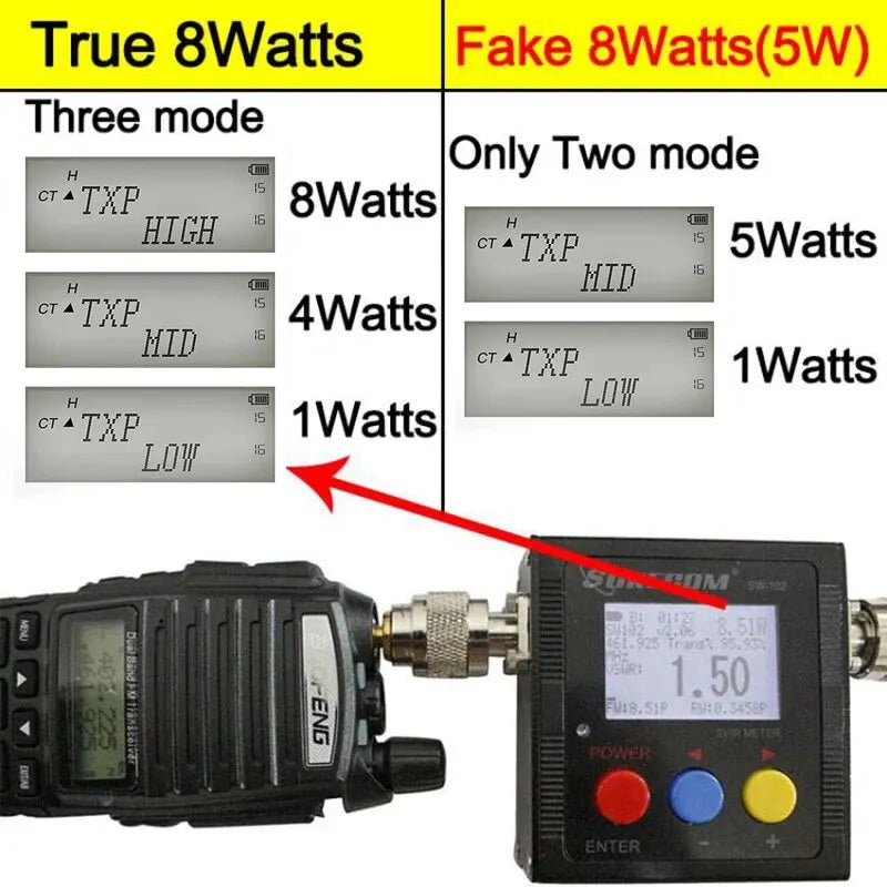 Baofeng UV 82 Walkie Talkie Real 5W 8W Ham Radio Comunicador Dual PTT Long Range 2 Way Portable FM Amateur Radio Station