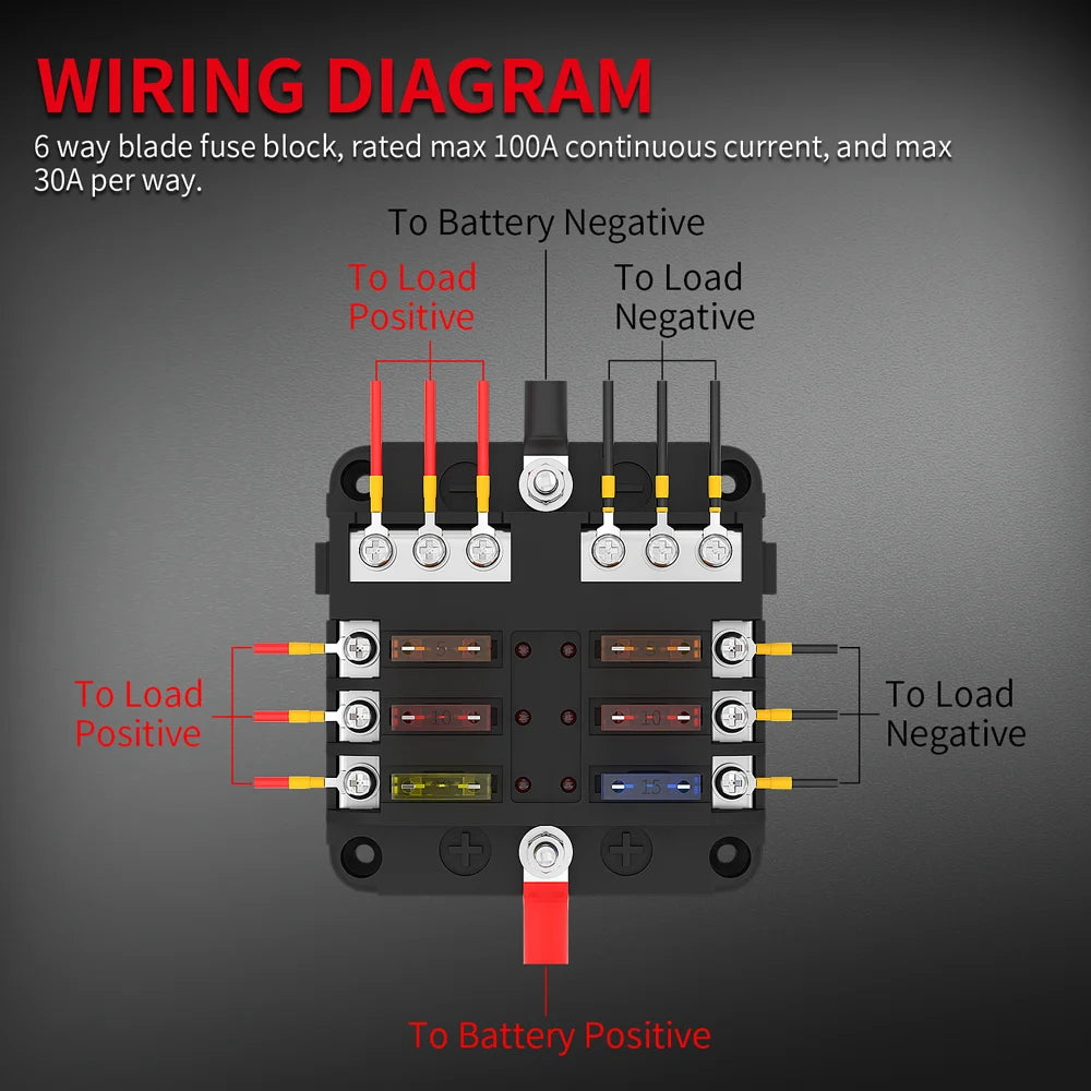 12V 6-Way Blade Fuse Block with  LED Indicator Waterproof Protection Cover and Label Sticker for Automotive Car Truck Trailer