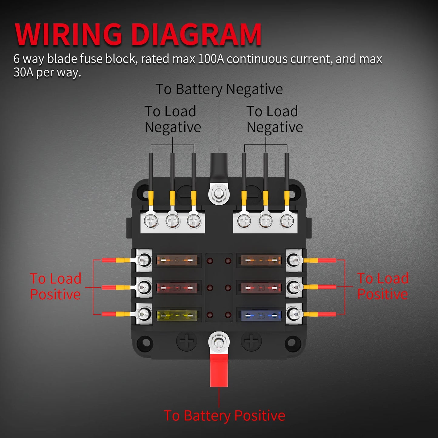 12V Fuse Block 6 Way with LED Indicator Light 12 Volt Fuse Box ATO/ATC Marine Fuse Panel Waterproof 24V for Automotive Boat Car