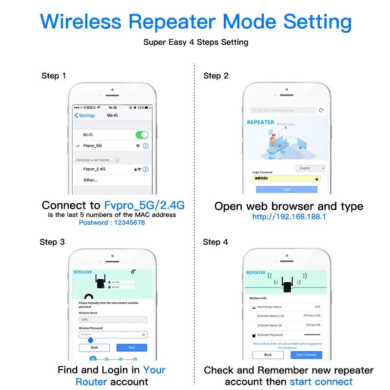 FENVI 1200Mbps 5Ghz Wireless WiFi Repeater Booster 2.4G/5GHz Wi-Fi Signal Amplifier Extender Router Network Wlan WiFi Repetidor